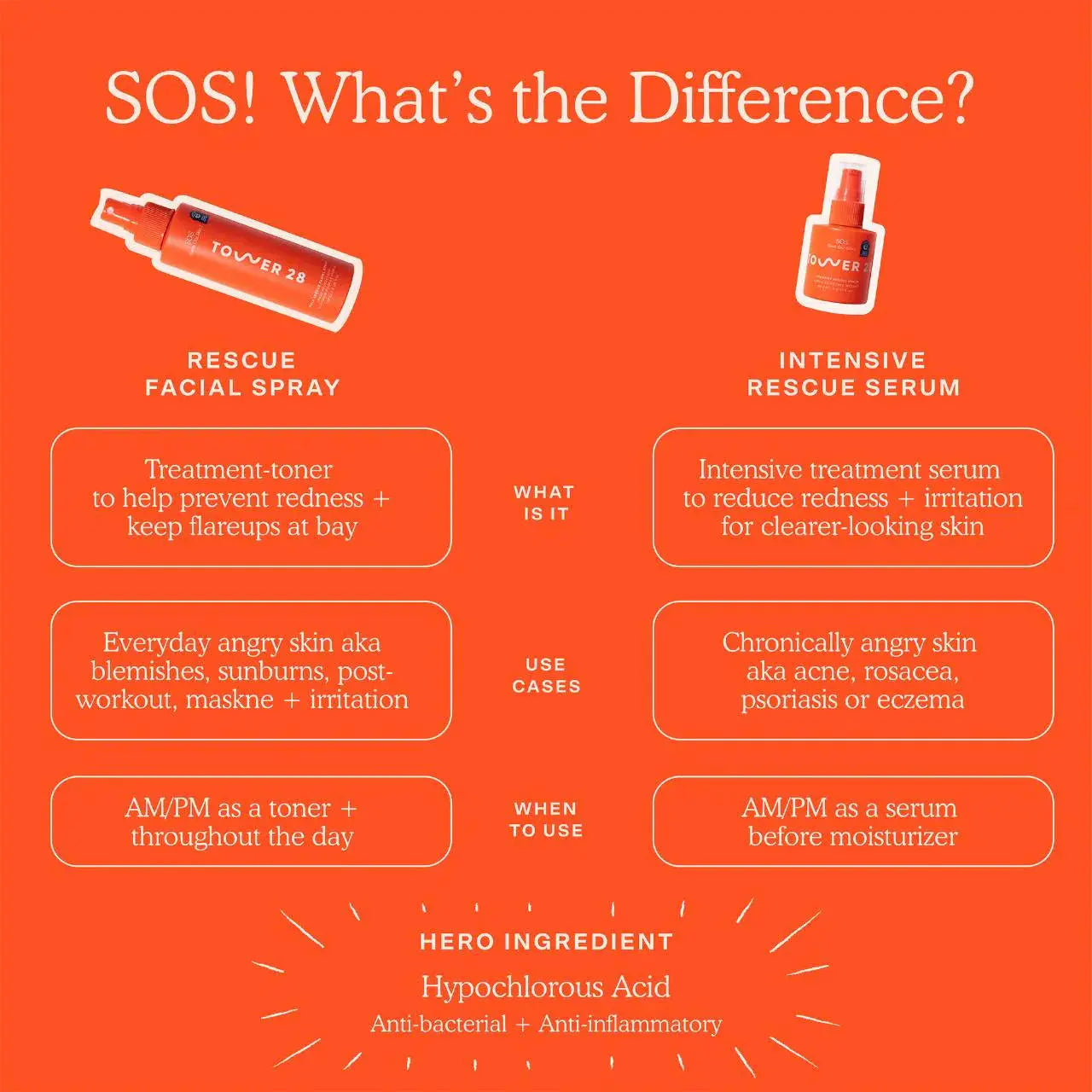 Tower 28 Beauty  SOS Daily Rescue Facial Spray with Hypochlorous Acid 100ml    