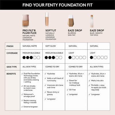 Fenty Beauty Pro Filt'r Fluid Flex Natural Matte Longwear Foundation 30ml Shared product image