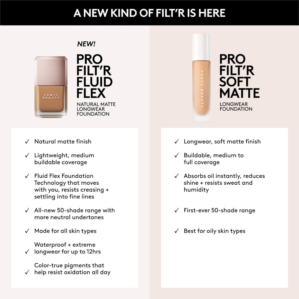 Fenty Beauty Pro Filt'r Fluid Flex Natural Matte Longwear Foundation 30ml Shared product image