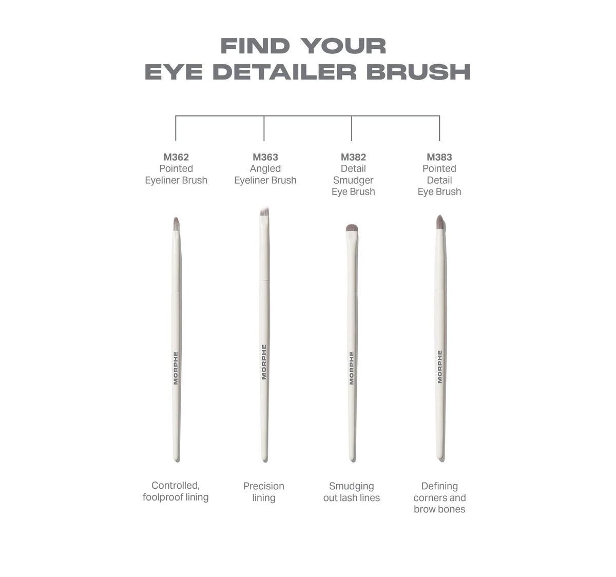 Morphe M383 Pointed Detail Eye Brush    