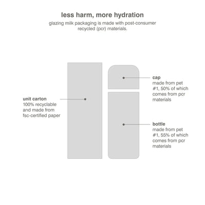 rhode Glazing Milk Hydrating Ceramide Facial Essence    