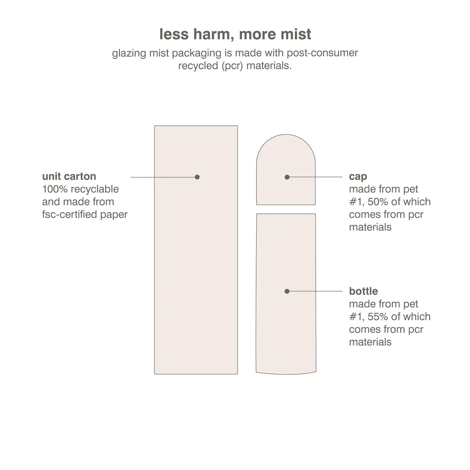 rhode Glazing Mist Hydrating Face Spray    