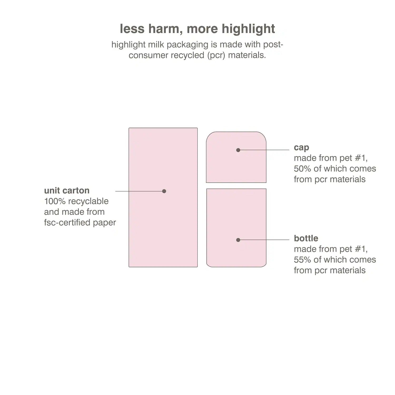 rhode Highlight Milk Multipurpose Luminizer    