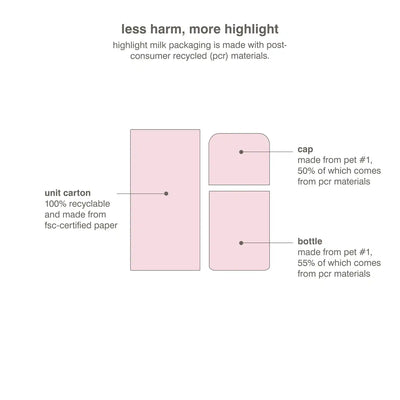rhode Highlight Milk Multipurpose Luminizer    